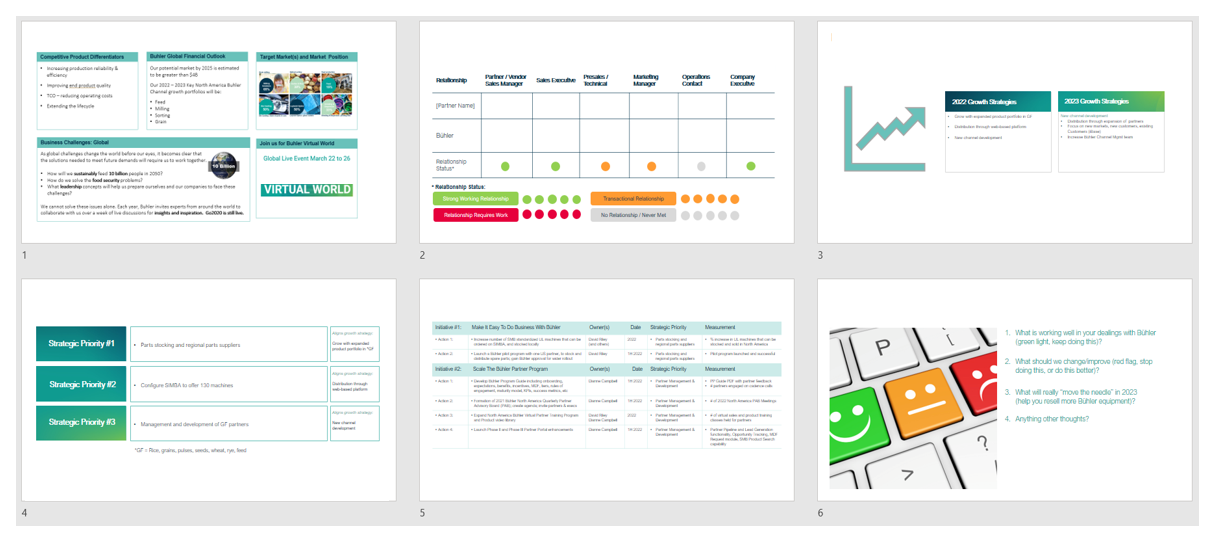 Example of a PRODUCTIVITY business planning presentation