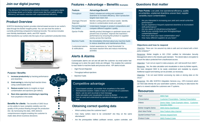 Example of a PRODUCTIVITY product battlecard infographic