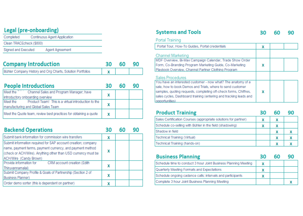 Example of a PRODUCTIVITY Onboarding infographic