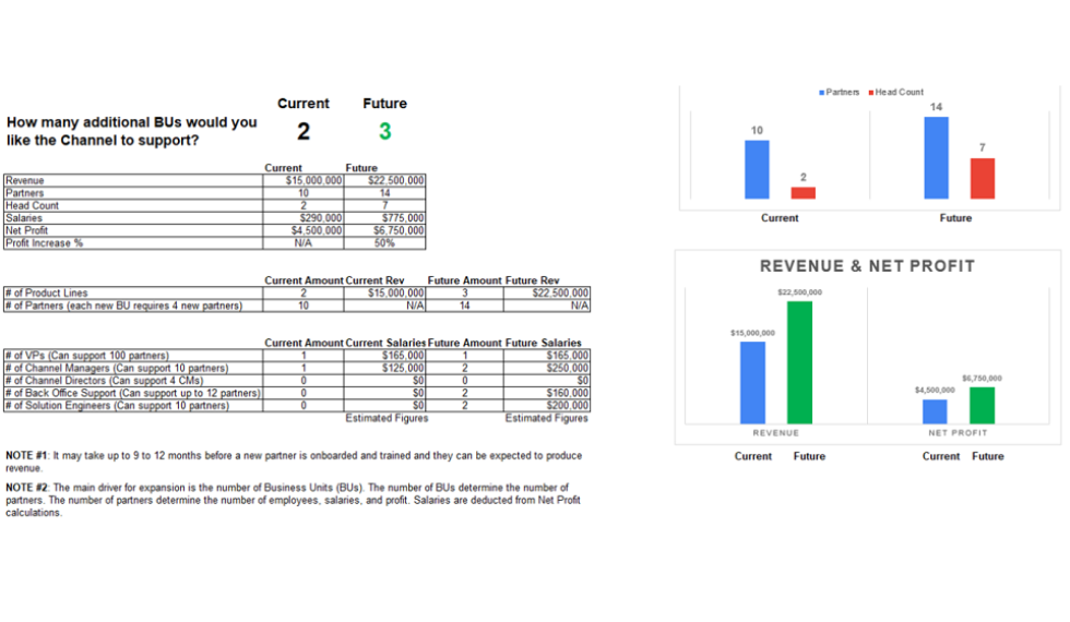 Example of a PRODUCTIVITY cost and profits infographic