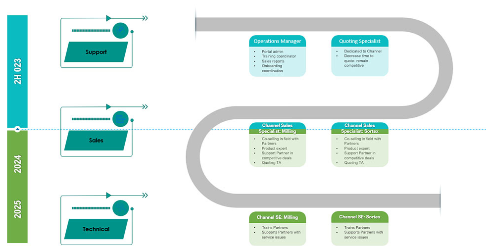 Example of a PRODUCTIVITY systems and resources infographic