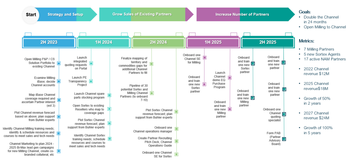 Expansion Strategy Roadmap-NEW