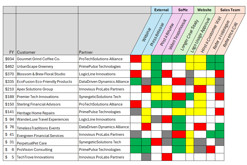 Example of a PRODUCTIVITY Marketing Research infographic