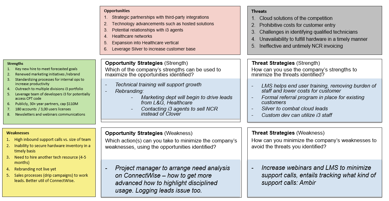 Example of a PRODUCTIVITY SWOT Analysis infographic